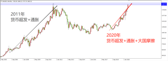 乱乱乱！晋西北乱成一锅粥！还有什么能比黄金更保值？