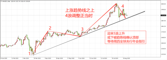 黄金反弹又遇拦路虎！市场正临近变盘窗口