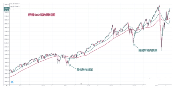 强势美元魅影浮现，黄金还要不要追高？