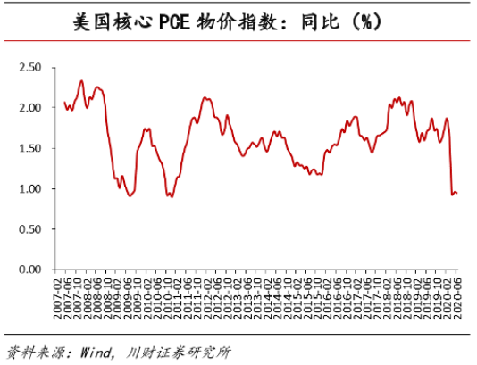 金市上演暗度陈仓，行情引爆就在今晚！