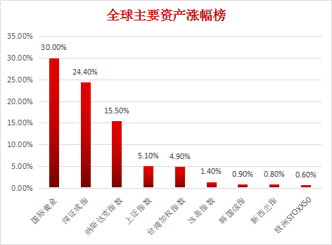 黄金2000点高地何时攻破？你需要了解这一些