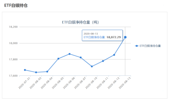 弯道超车，白银单日涨超8%！周末警惕这一只“黑天鹅”