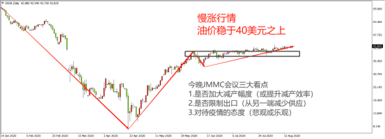 黄金上涨的导火线