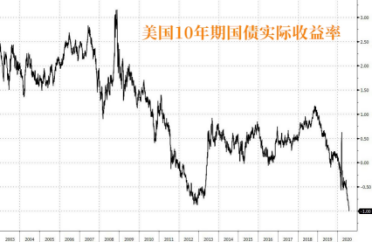 黄金还将再大涨400美元？究竟哪里才是它极限？