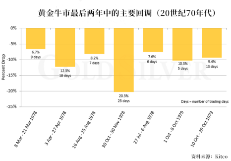 拒绝暴跌，多头拉响反攻号角！这一波稳了么？