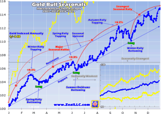 速起速落幻梦一场！跌破2000关口，黄金的牛市结束了吗？