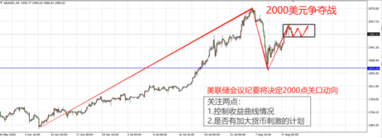 黄金上涨的导火线