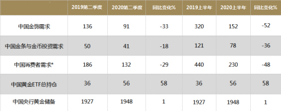 黄金2000点高地何时攻破？你需要了解这一些