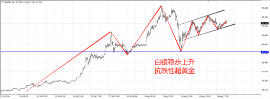 中美再现变局！风暴过后金银整装待发