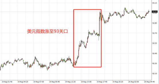 单日重挫3%，多头无功而返！黄金是否大势已去？