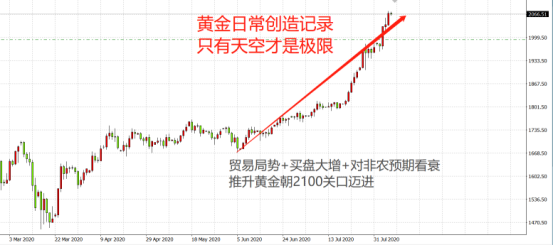 黄金还将再大涨400美元？究竟哪里才是它极限？