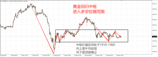 黄金反弹又遇拦路虎！市场正临近变盘窗口