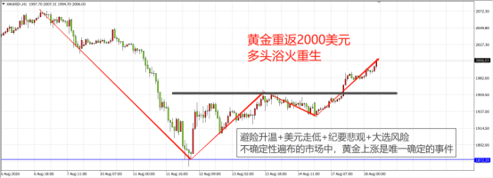 2020年还在犹豫做什么投资？巴菲特喊你来买黄金啦！