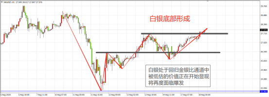 2020年还在犹豫做什么投资？巴菲特喊你来买黄金啦！