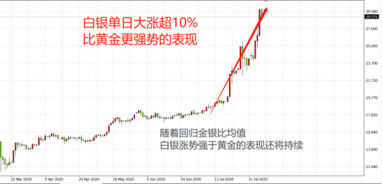 黄金还将再大涨400美元？究竟哪里才是它极限？