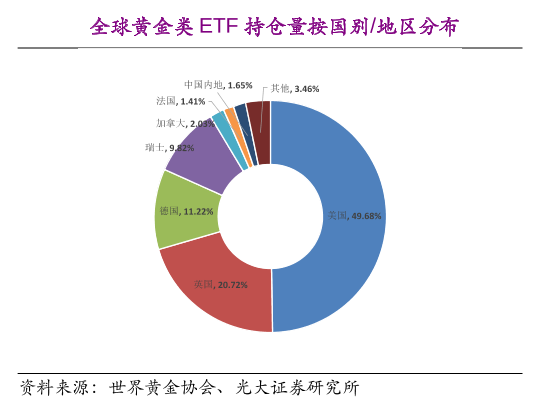 现历史级别大跌！黄金到底怎么了？