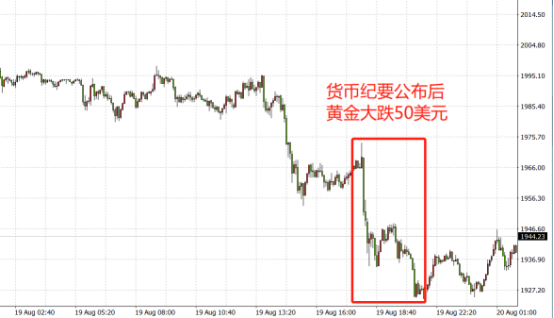 单日重挫3%，多头无功而返！黄金是否大势已去？