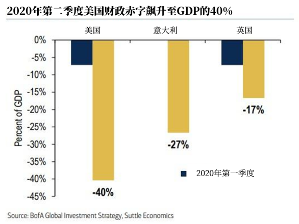 黄金2000点高地何时攻破？你需要了解这一些
