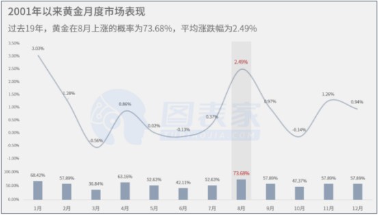 现历史级别大跌！黄金到底怎么了？