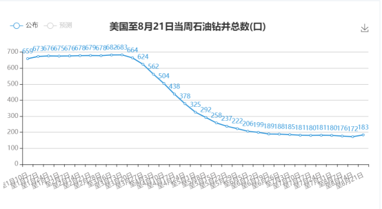 多重利好油市终有回应，新一轮的征程要开启了吗？