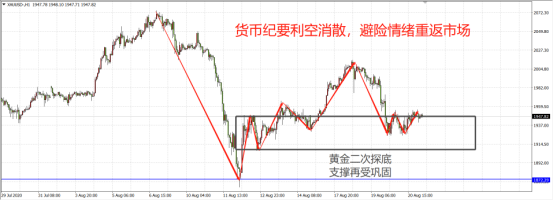 中美再现变局！风暴过后金银整装待发