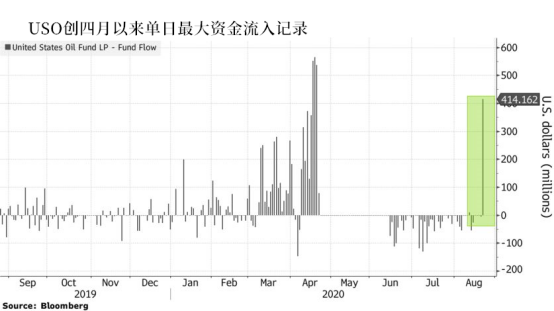 多重利好油市终有回应，新一轮的征程要开启了吗？