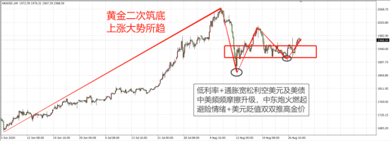 “金九”到来，多头高调回归！