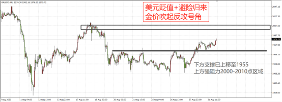 “金九”到来，多头高调回归！