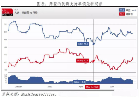 美股危机魅影浮现 金价何去何从？